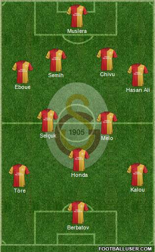 Galatasaray SK Formation 2012