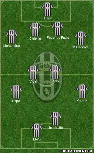 Juventus Formation 2012