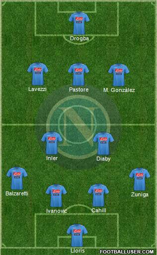Napoli Formation 2012