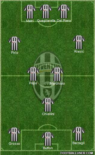 Juventus Formation 2012