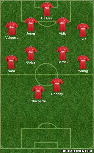 Manchester United Formation 2012