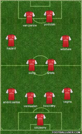 Arsenal Formation 2012
