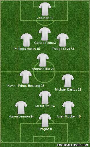 Pro Evolution Soccer Team Formation 2012