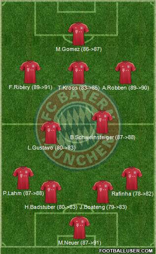 FC Bayern München Formation 2012