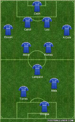Chelsea Formation 2012