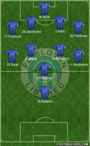 Slovan Liberec Formation 2012