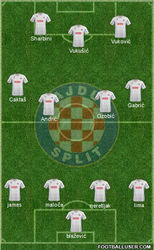 HNK Hajduk Formation 2012