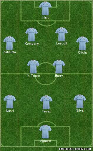 Manchester City Formation 2012