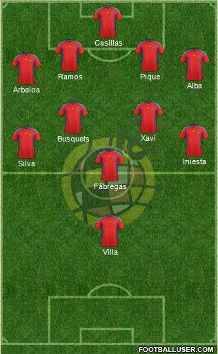 Spain Formation 2012