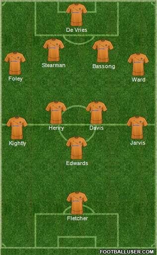 Wolverhampton Wanderers Formation 2012