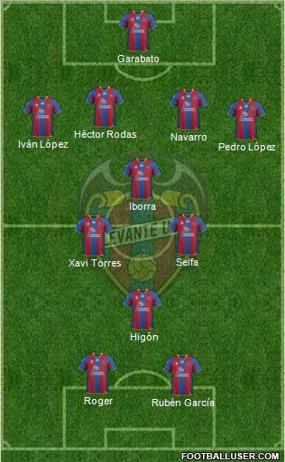Levante U.D., S.A.D. Formation 2012