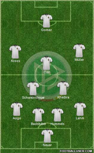 Germany Formation 2012