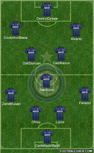 F.C. Internazionale Formation 2012