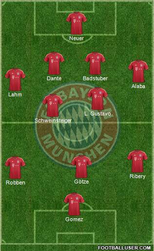 FC Bayern München Formation 2012