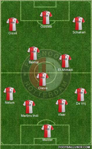 Feyenoord Formation 2012