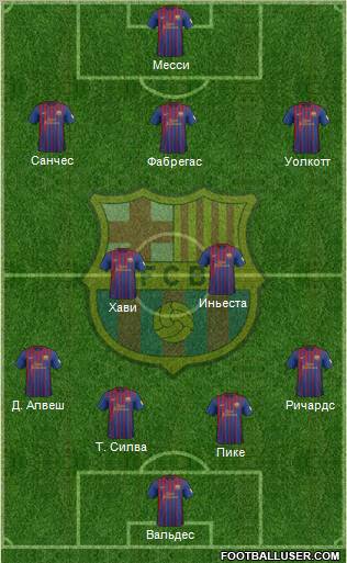 F.C. Barcelona Formation 2012