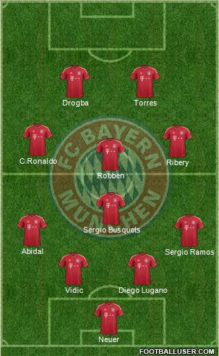 FC Bayern München Formation 2012