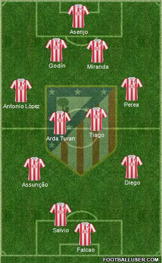 Atlético Madrid B Formation 2012