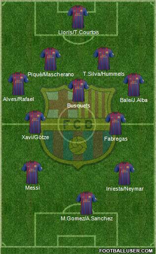 F.C. Barcelona Formation 2012