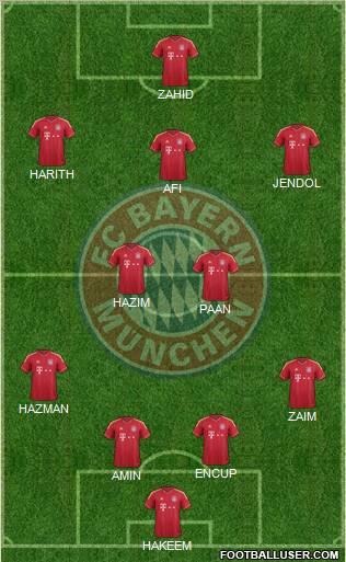 FC Bayern München Formation 2012