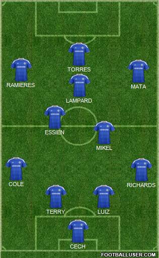 Chelsea Formation 2012