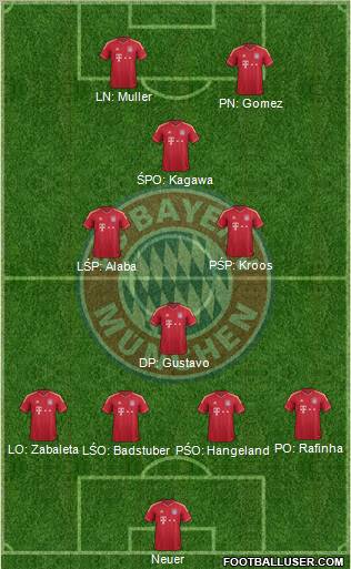 FC Bayern München Formation 2012
