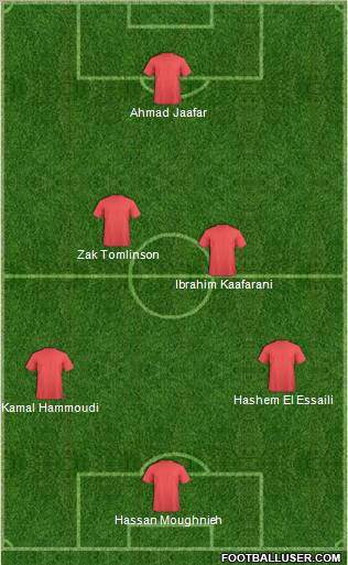 Champions League Team Formation 2012