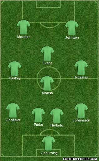Seattle Sounders Formation 2012