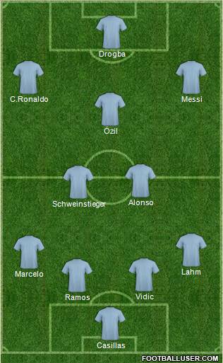 Dream Team Formation 2012