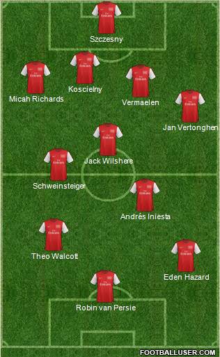 Arsenal Formation 2012