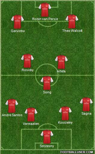 Arsenal Formation 2012