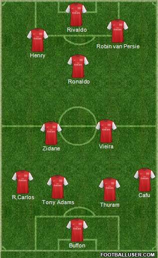 Arsenal Formation 2012