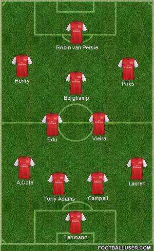 Arsenal Formation 2012