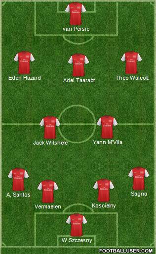 Arsenal Formation 2012
