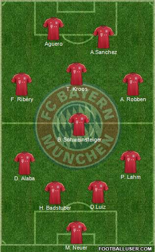 FC Bayern München Formation 2012