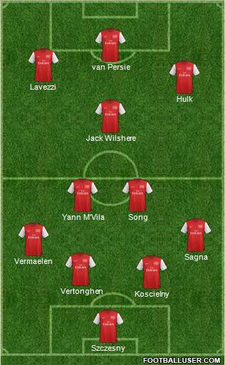 Arsenal Formation 2012