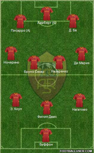 AS Roma Formation 2012