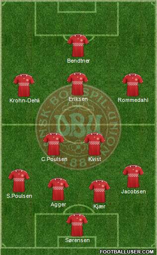 Denmark Formation 2012