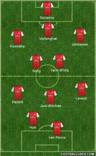 Arsenal Formation 2012