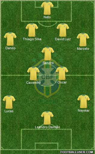 Brazil Formation 2012