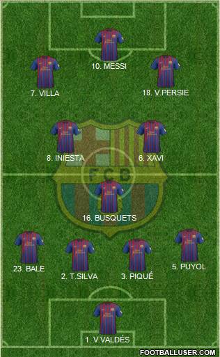 F.C. Barcelona Formation 2012