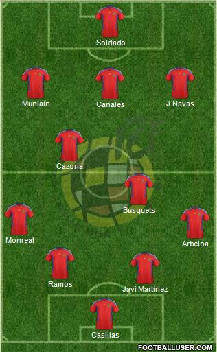 Spain Formation 2012