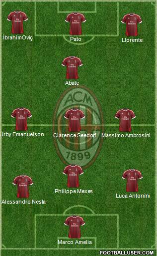 A.C. Milan Formation 2012
