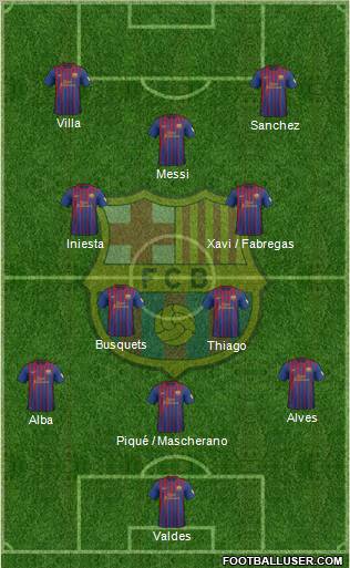F.C. Barcelona Formation 2012