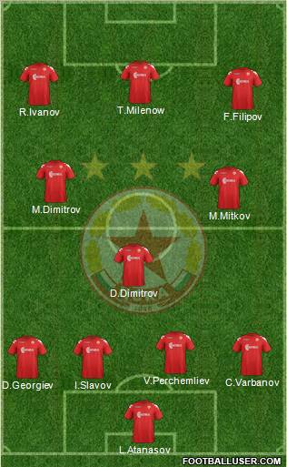 CSKA (Sofia) Formation 2012