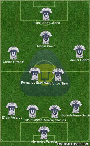 Club de Fútbol Universidad Formation 2012