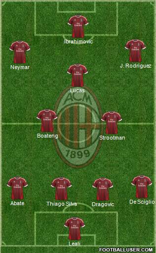A.C. Milan Formation 2012
