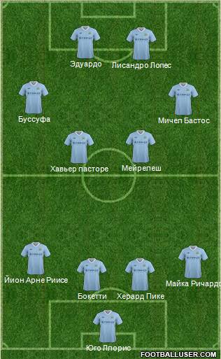 Manchester City Formation 2012
