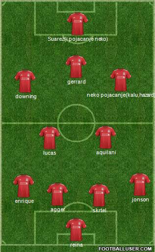 Liverpool Formation 2012