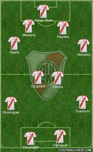 River Plate Formation 2012